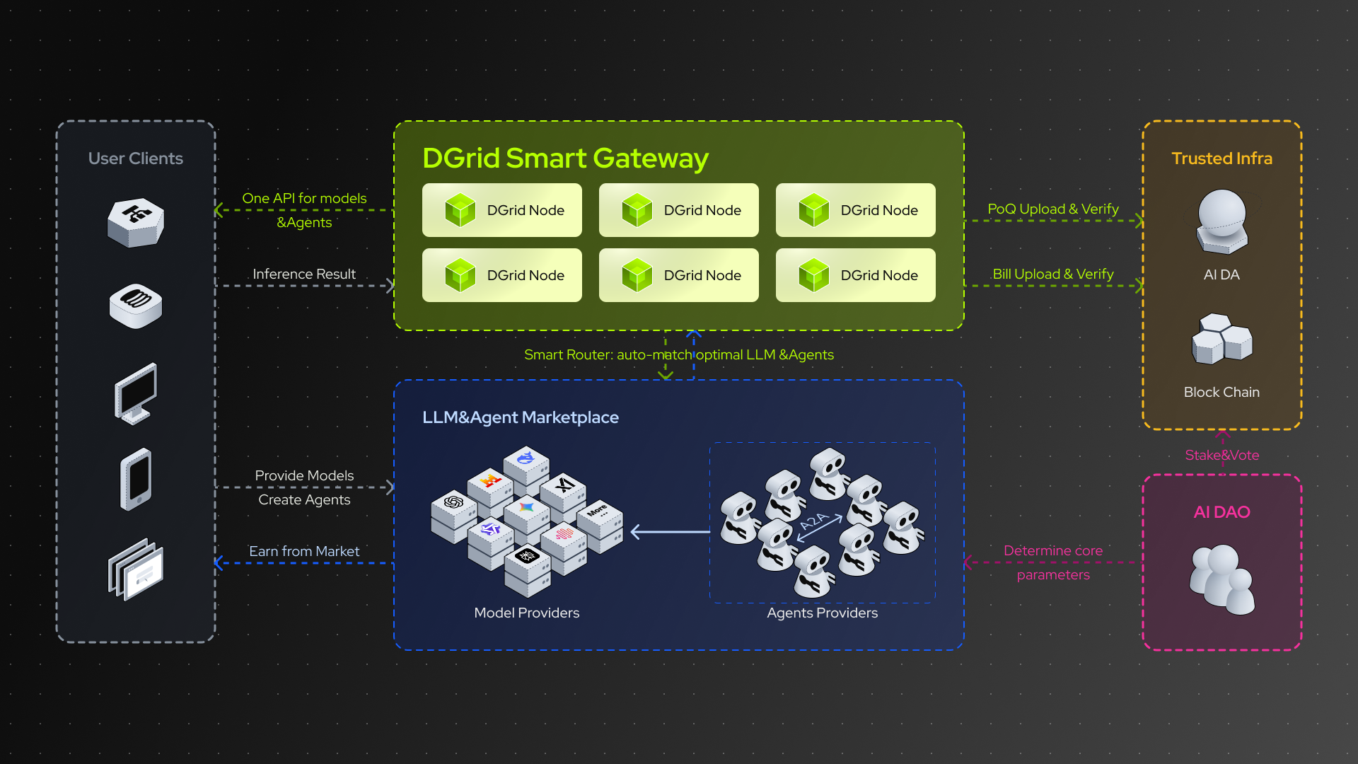 DGrid's Solution