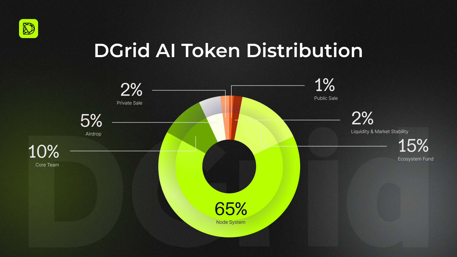 Token Distribution